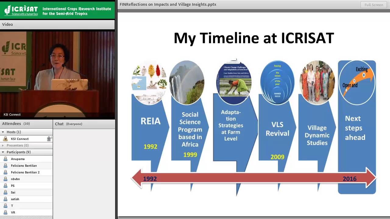 Reflections on Impact and Village Insights