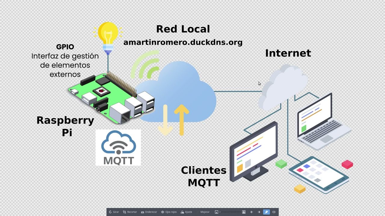 Raspberry Pi como servidor MQTT para el control de dispositivos externos: Docker + GPIO