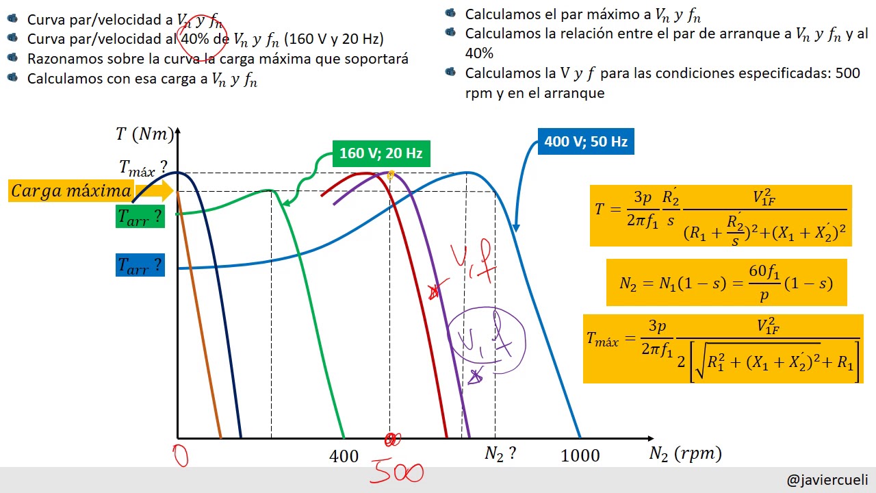 PROBLEMA MOTOR ASÍNCRONO TRIFÁSICO TENSIÓN/FRECUENCIA