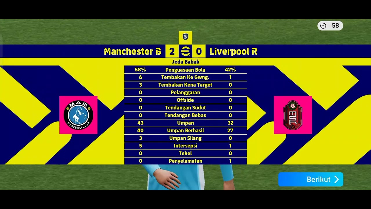 Man City vs Liverpool | Skor akhir 3:1