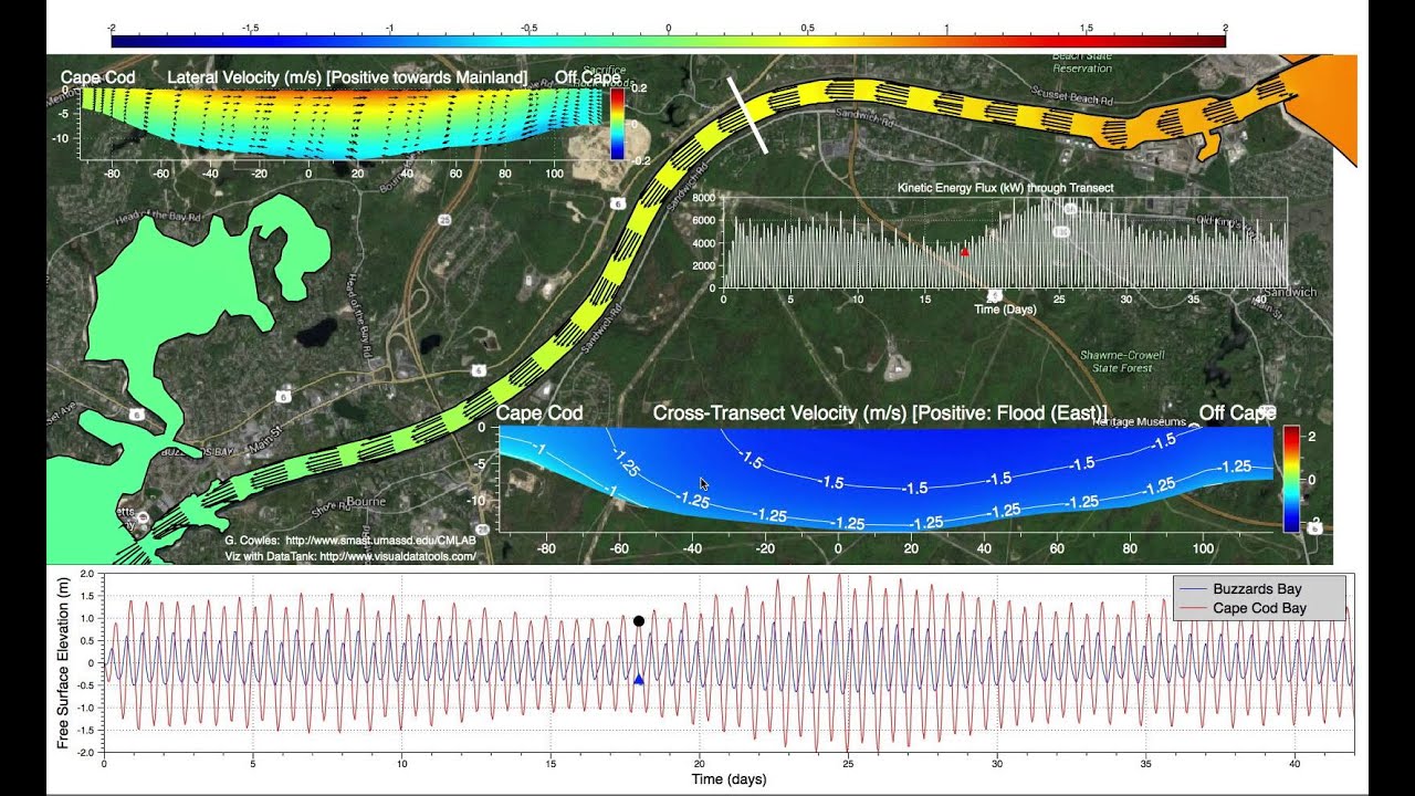 Tidal Model of Cape Cod Canal