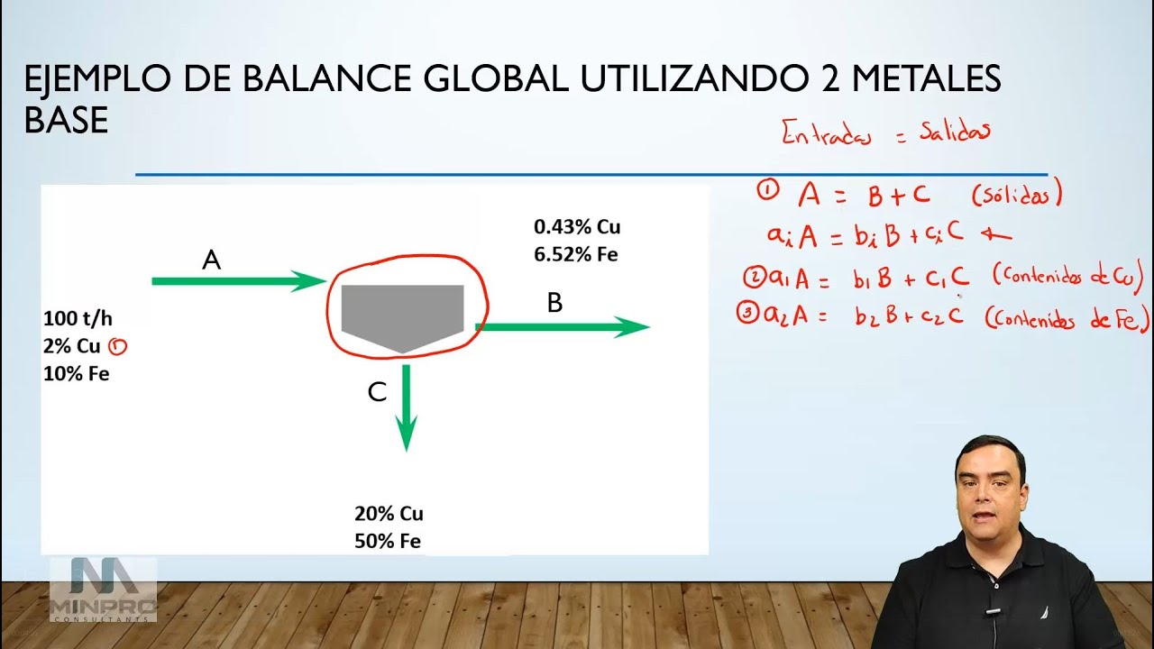 Procesamiento de minerales. Balance de plantas de Flotación de minerales utilizando 2 metales base