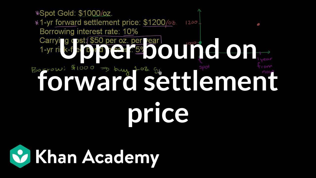 Upper bound on forward settlement price | Finance & Capital Markets | Khan Academy