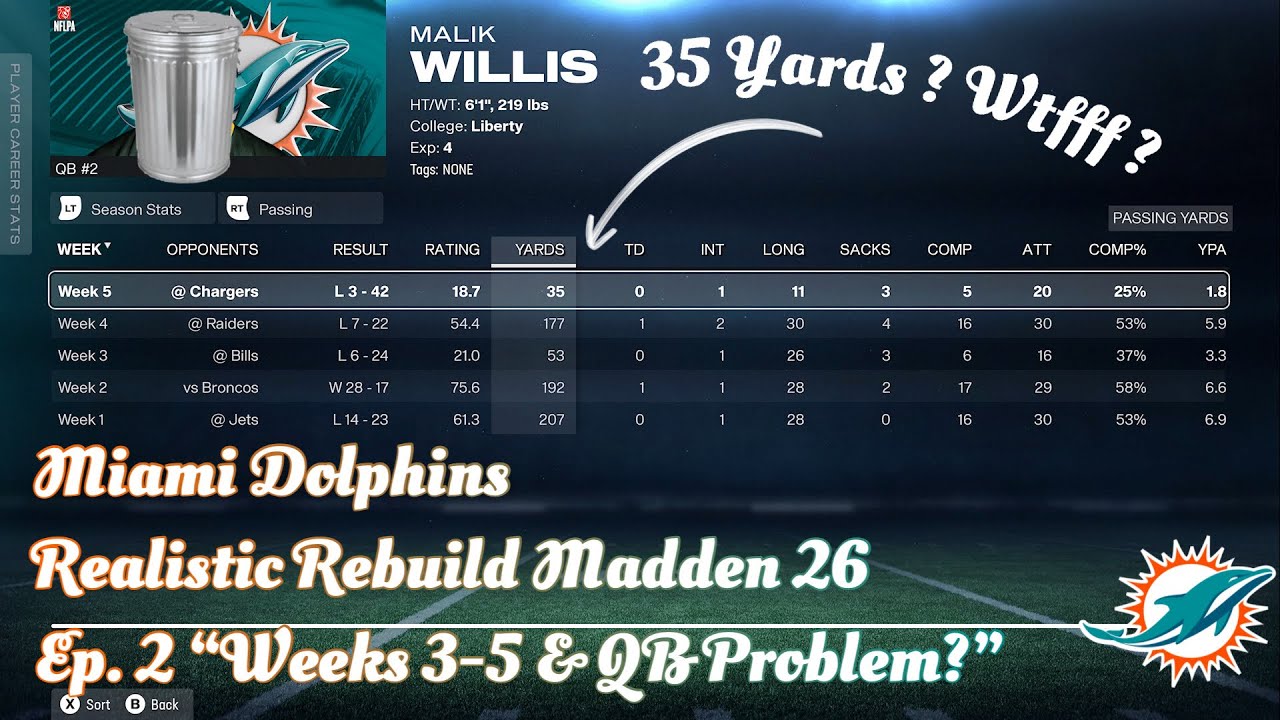 Miami Dolphins Realistic Rebuild Madden 26 Ep. 2 "Weeks 3-5 & QB Trouble in South Beach?"