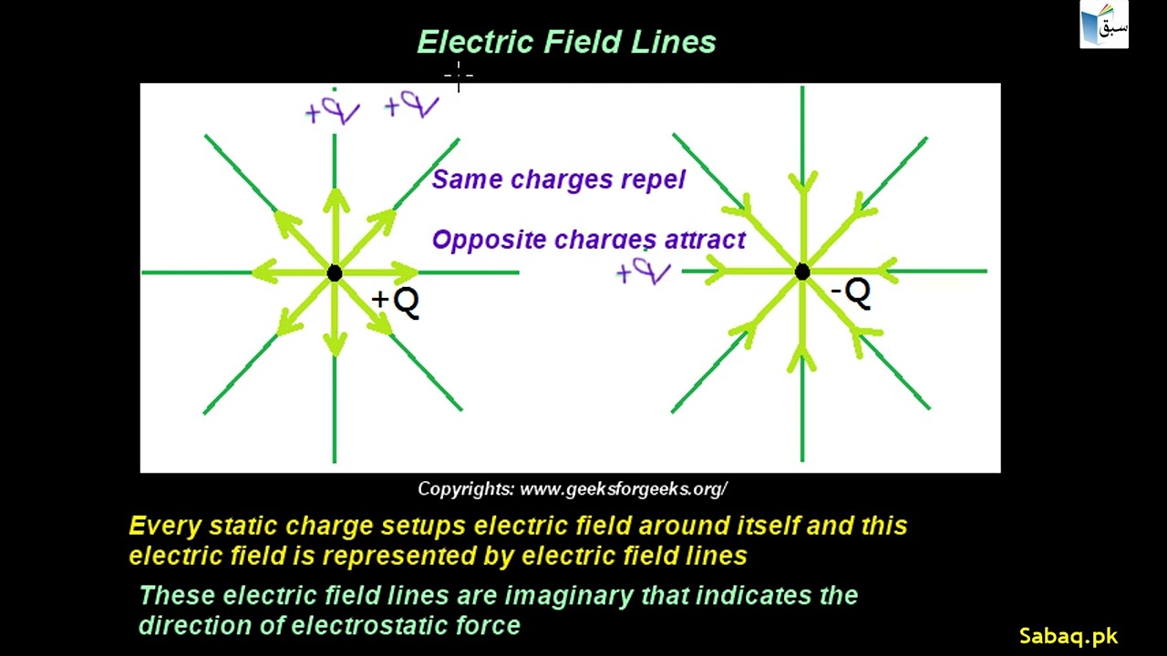 Introduction to Electric Field Lines, Physics Lecture | Sabaq.pk