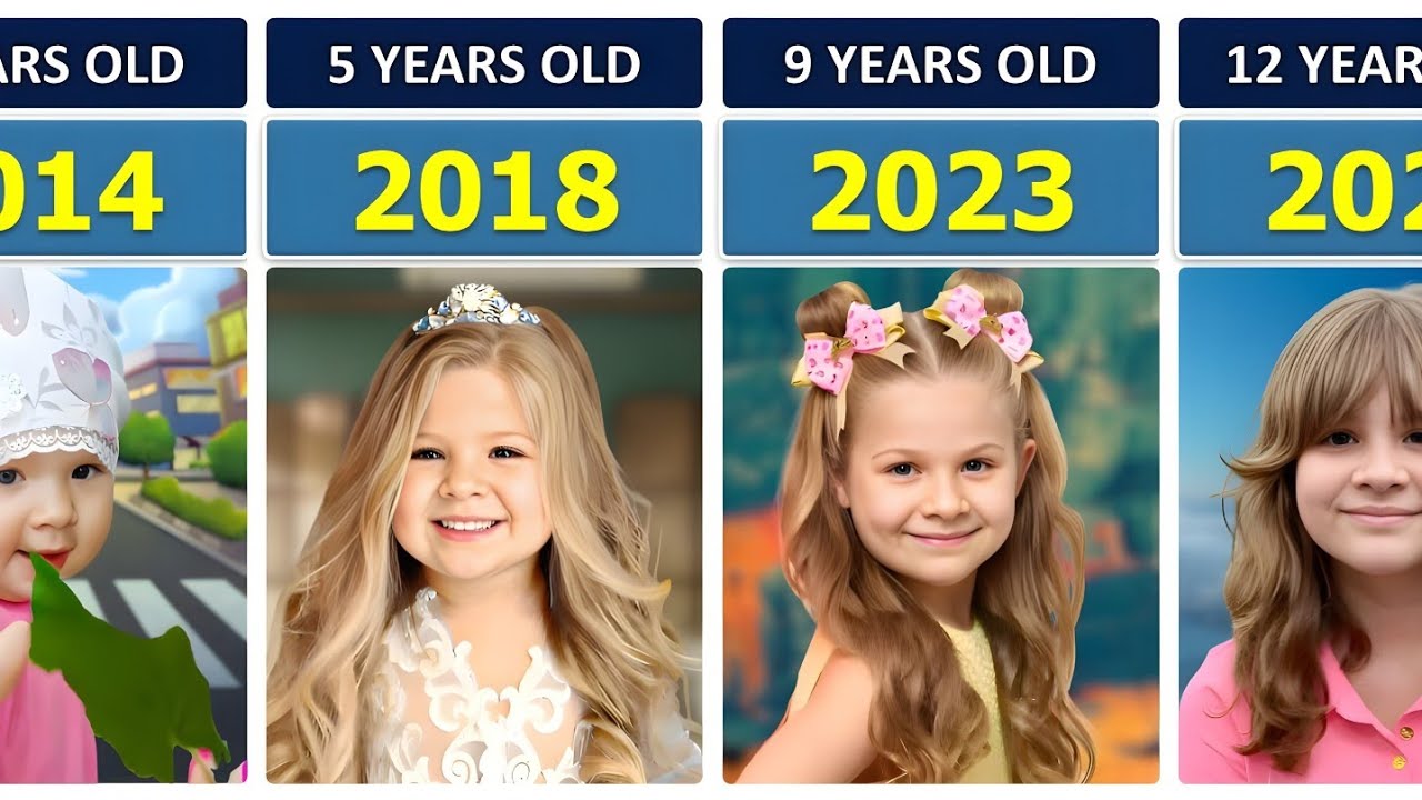 Kids Diana Show – Transformation From Baby to 12 Years Old 👶➡️👧