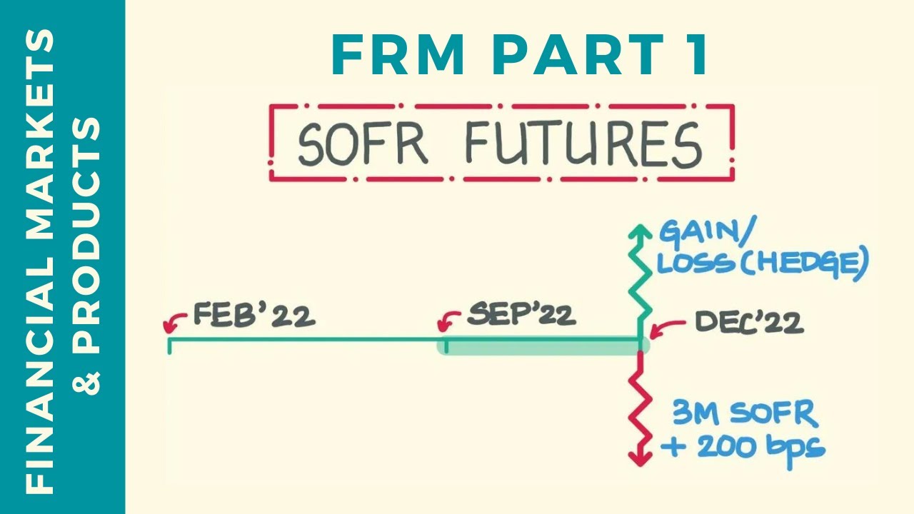 SOFR Futures Explained | FRM Part 1