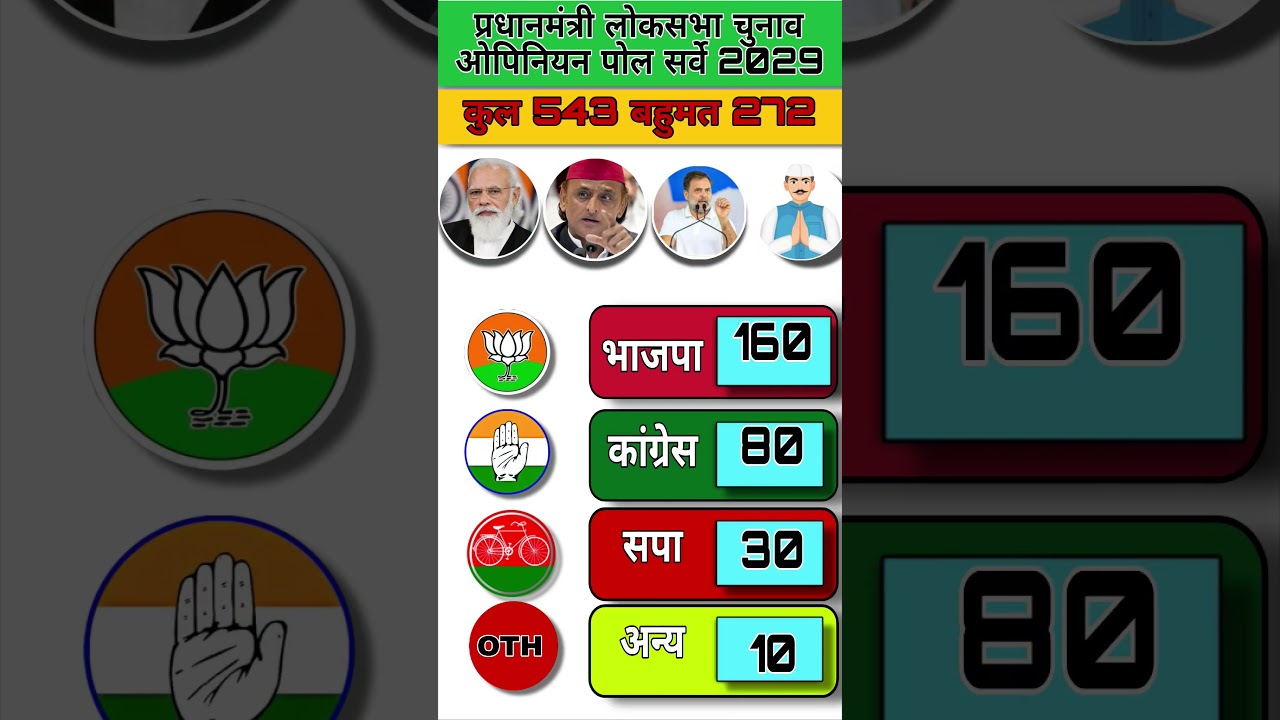 2029 Prime Minister Election: Opinion Poll Report - Whose government will be formed?#loksabhaele...