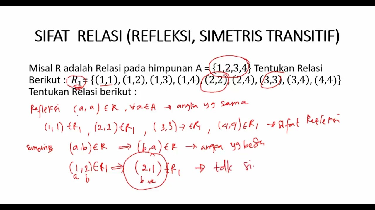 Sifat Relasi (Refleksi, Simetris & Transitif)