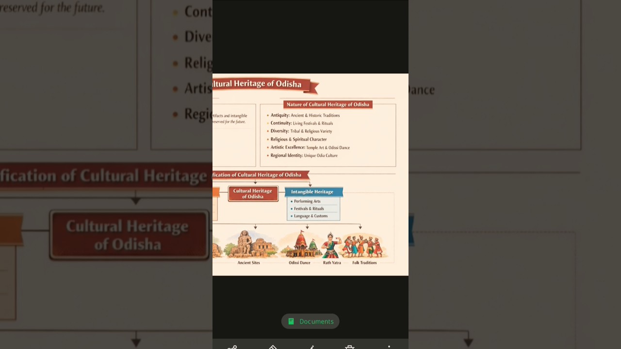 || Odisha culture and Heritage ||
