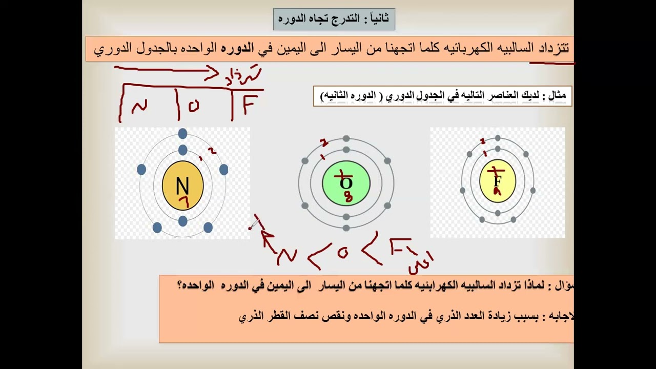 التدرج في السالبيه الكهربائية
