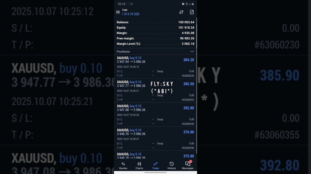 GOLD ✅  🦅 #forex #crypto #investing #trading #gold #ABI