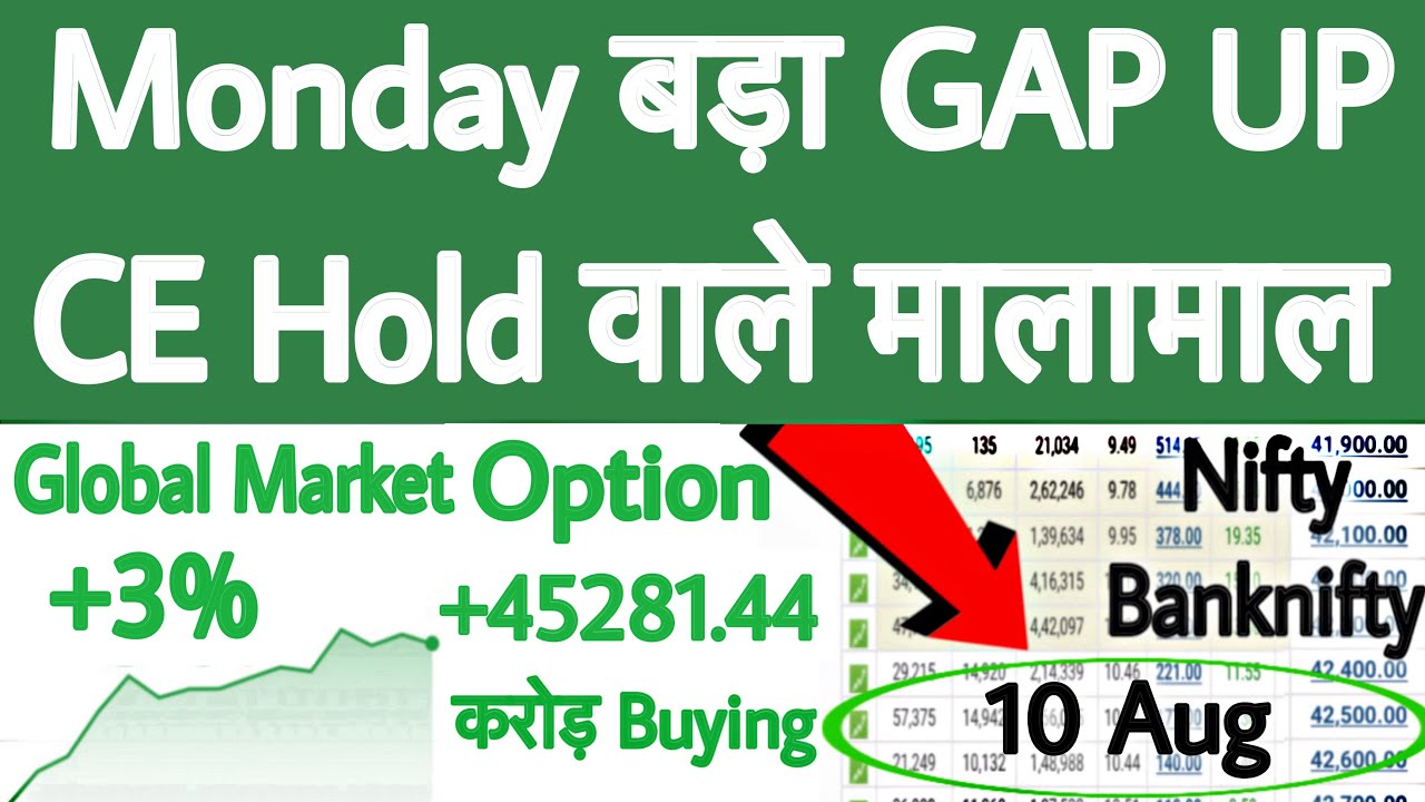 Monday BIG GAP UP | Gift Nifty News | Nifty prediction for Monday | Global Market News