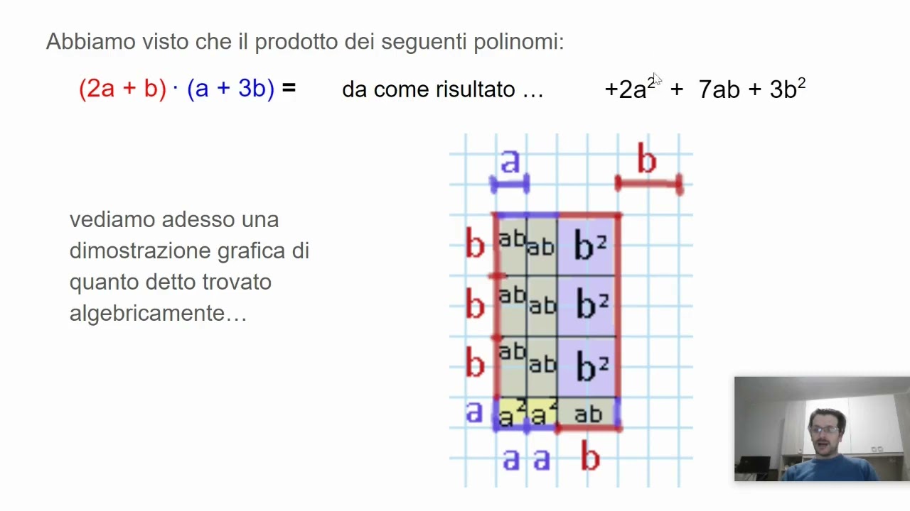 Prodotto di polinomi: una dimostrazione grafico-geometrica