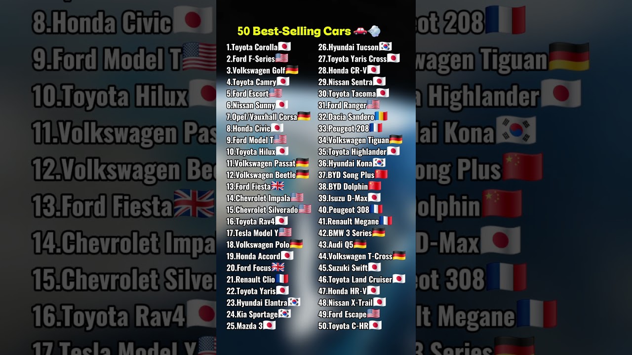 ​✨ The 50 Best Selling Cars of All Time 🚘