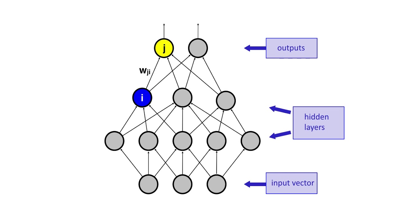 Deep Learning Lecture 1.3 - Intro Neural Networks