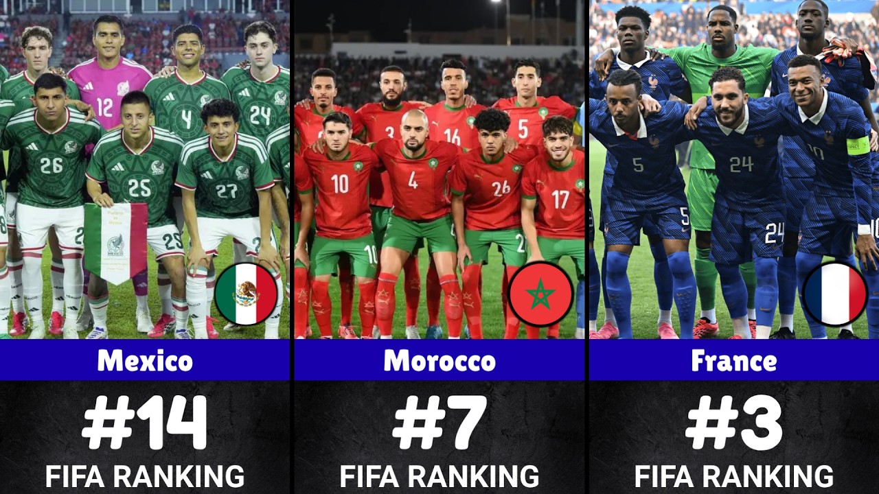 World Cup 2026 FIFA Rankings (Lowest to Highest) | Updated June 11, 2026