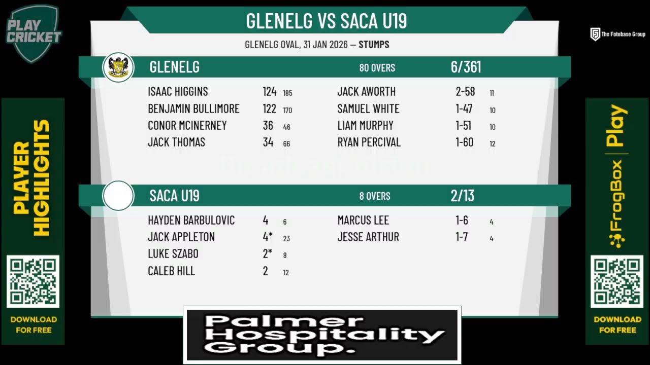 Glenelg v SACA U19