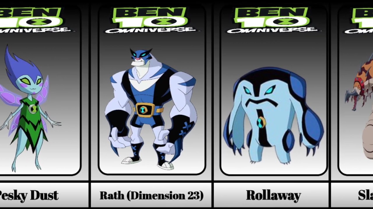 BEN 10 Omniverse Aliens List ||