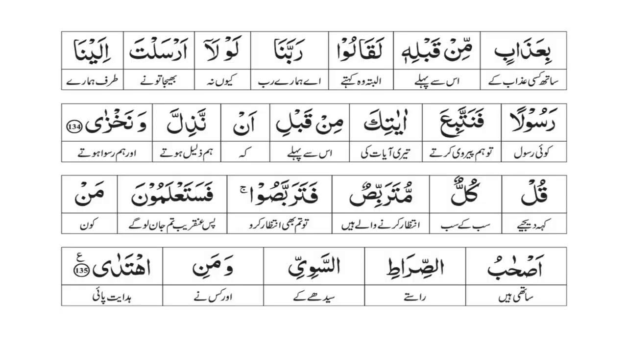 Tafsir al-Quran| 16 - Taha 115-135| Ep:247 |Online Quran Tafseer | Dr. Farhat Hashmi