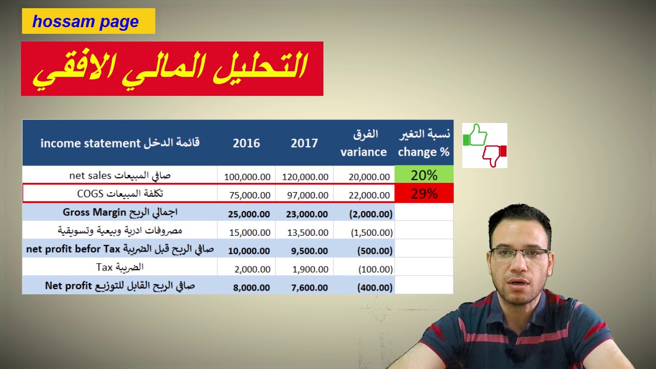 التحليل المالي الافقي للقوائم المالية