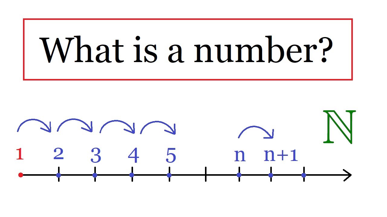 What is a number ?