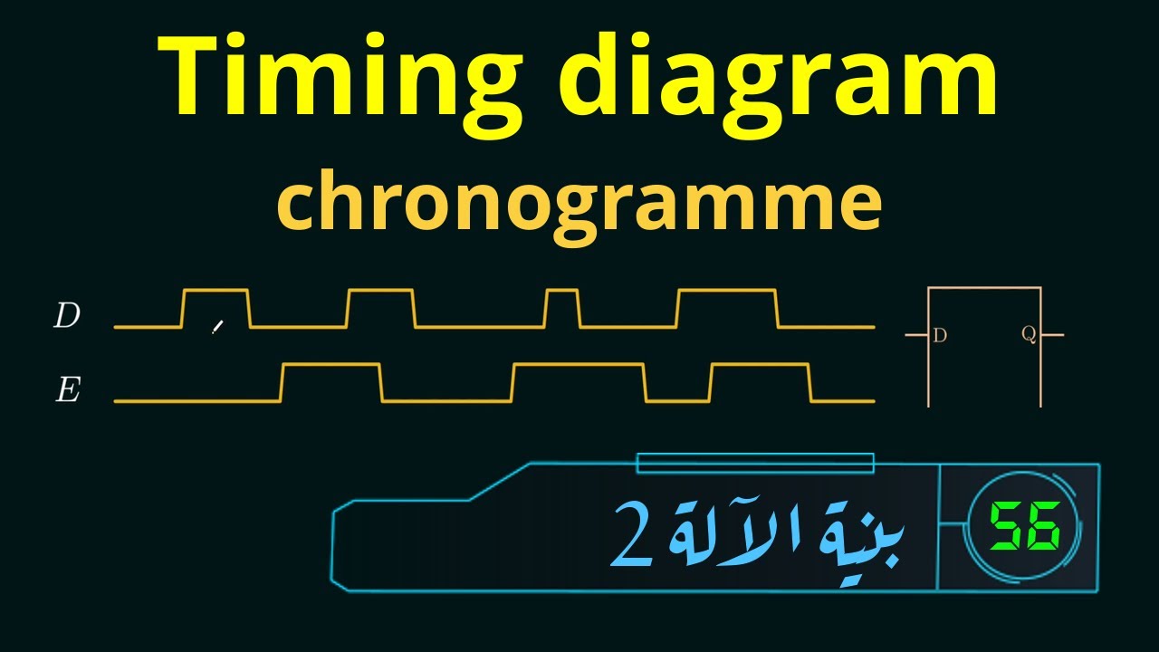 Flip-flop timing diagram (chronogramme)