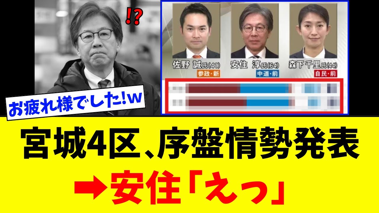 【緊急】衆議院・宮城4区の序盤情勢が発表される⇒安住淳さん大慌ての結果にｗｗｗ
