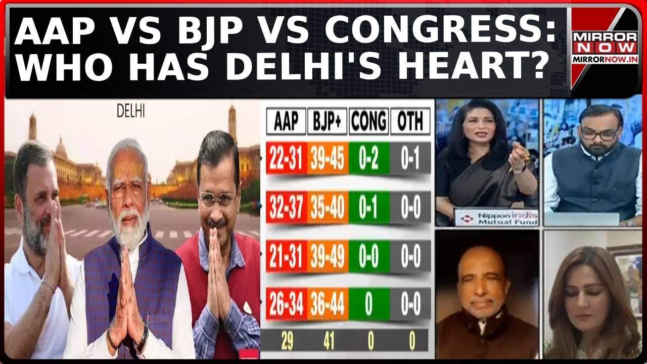 Delhi Election 2025: Exit Polls Predict Clear Winner; Who Has Delhi's 'Dil'? | Poll Of Polls | Watch