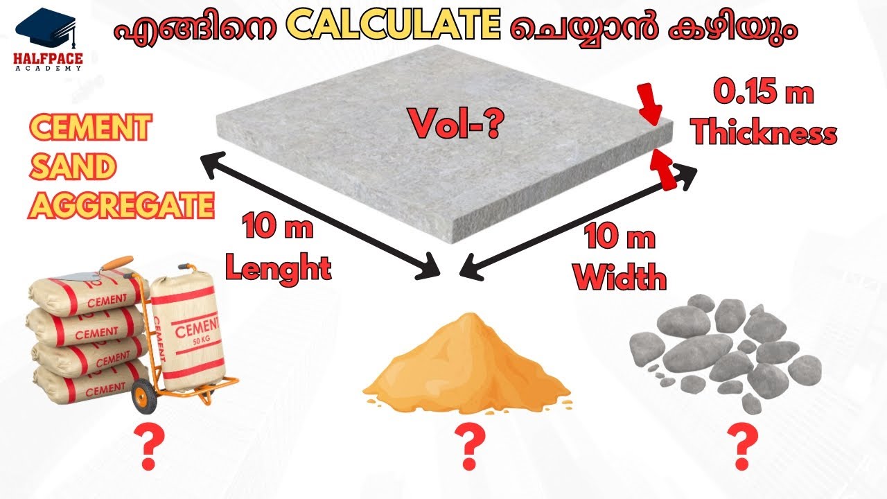 SAND ,CEMENT AND AGGREGATE, QUANTITY എങ്ങിനെ calculate ചെയ്യാൻ കഴിയും ?