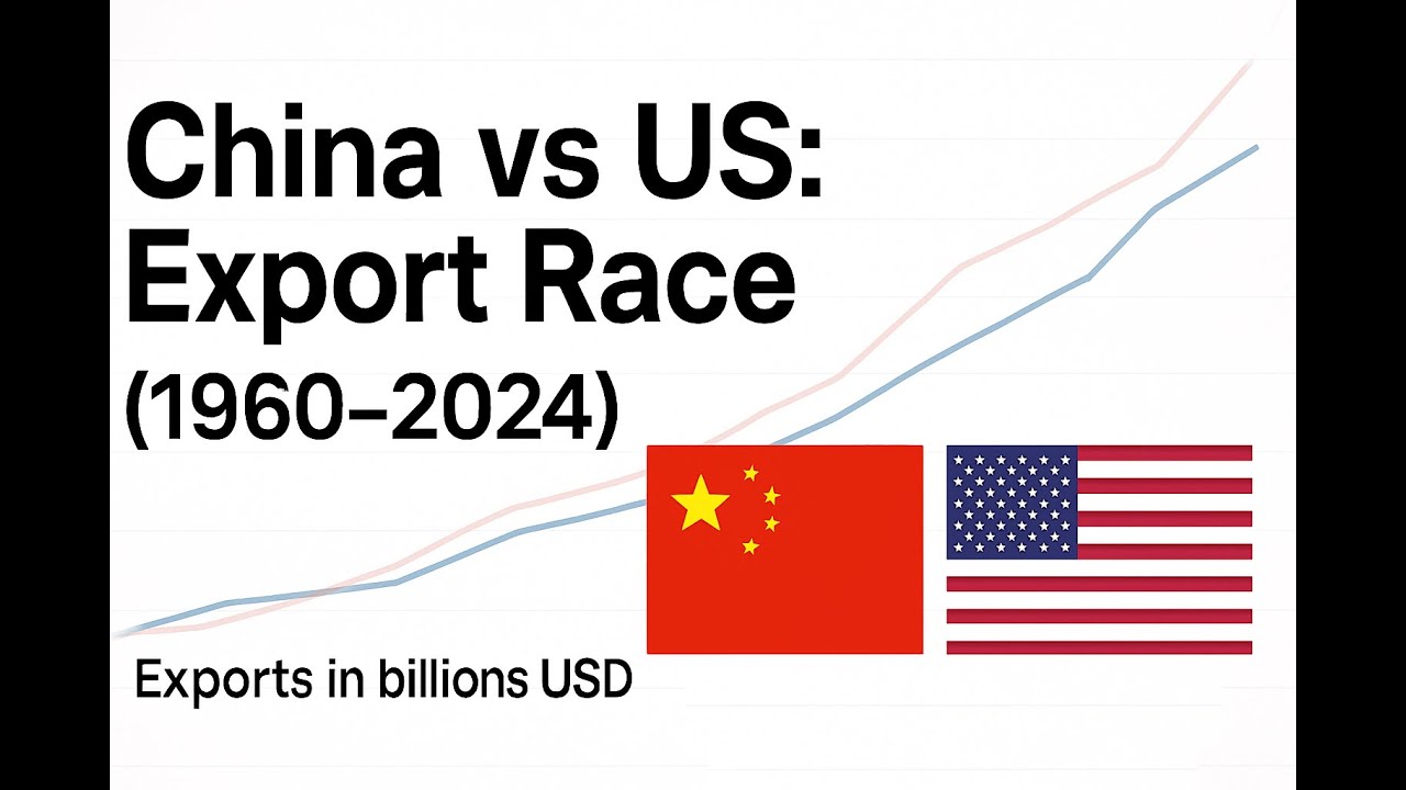 China 🇨🇳 vs US 🇺🇸: Export Race