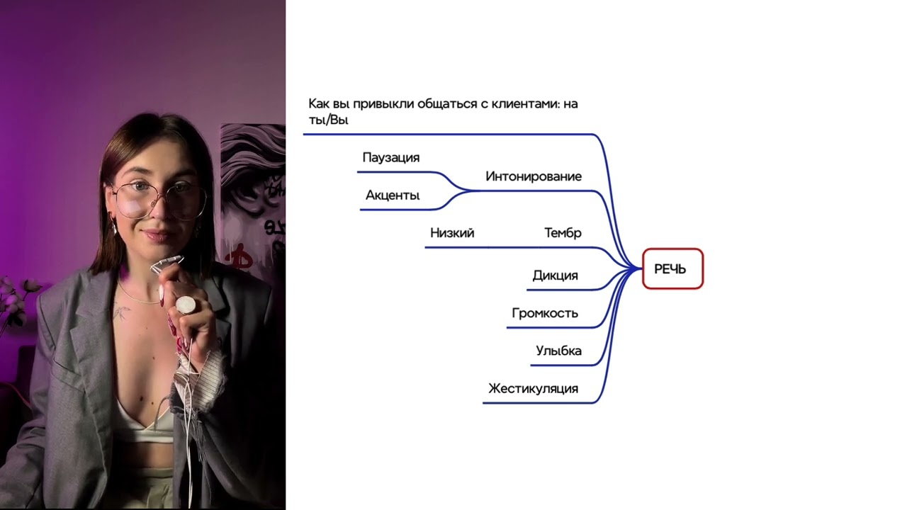 УРОК ПО САМОПРЕЗЕНТАЦИИ