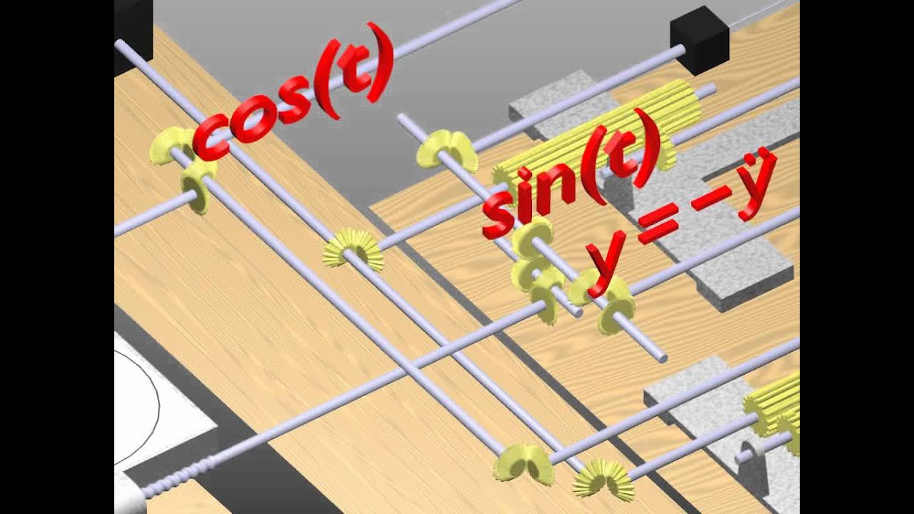 Differential Analyser
