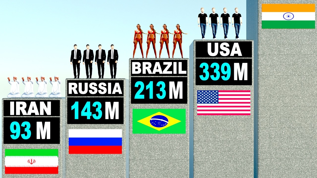 Population by Country 2026
