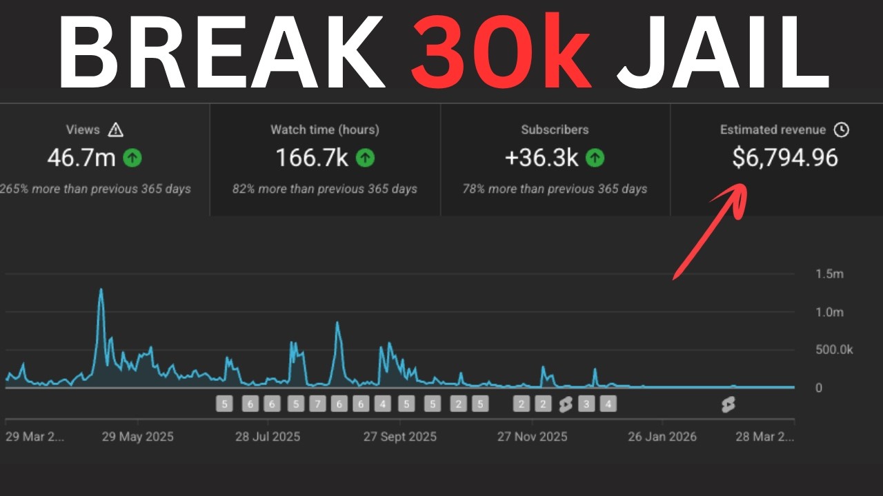 How to BREAK OUT 0-30k View Jail on Youtube Shorts