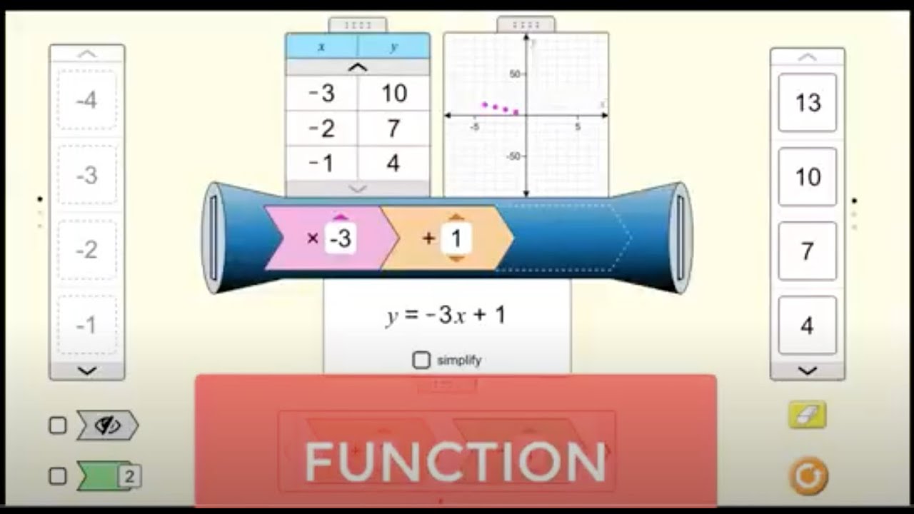 Introduction to Function