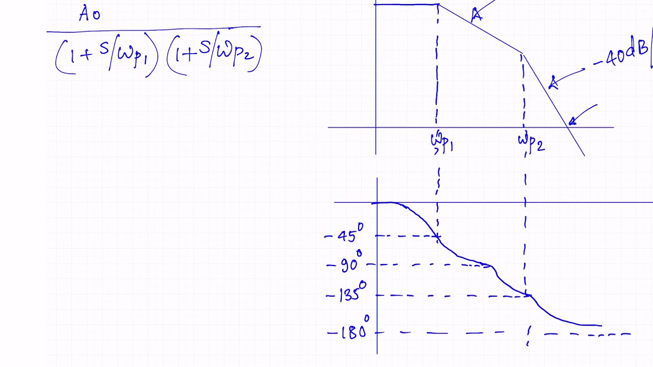 Introduction to stability in Feedback Amplifiers