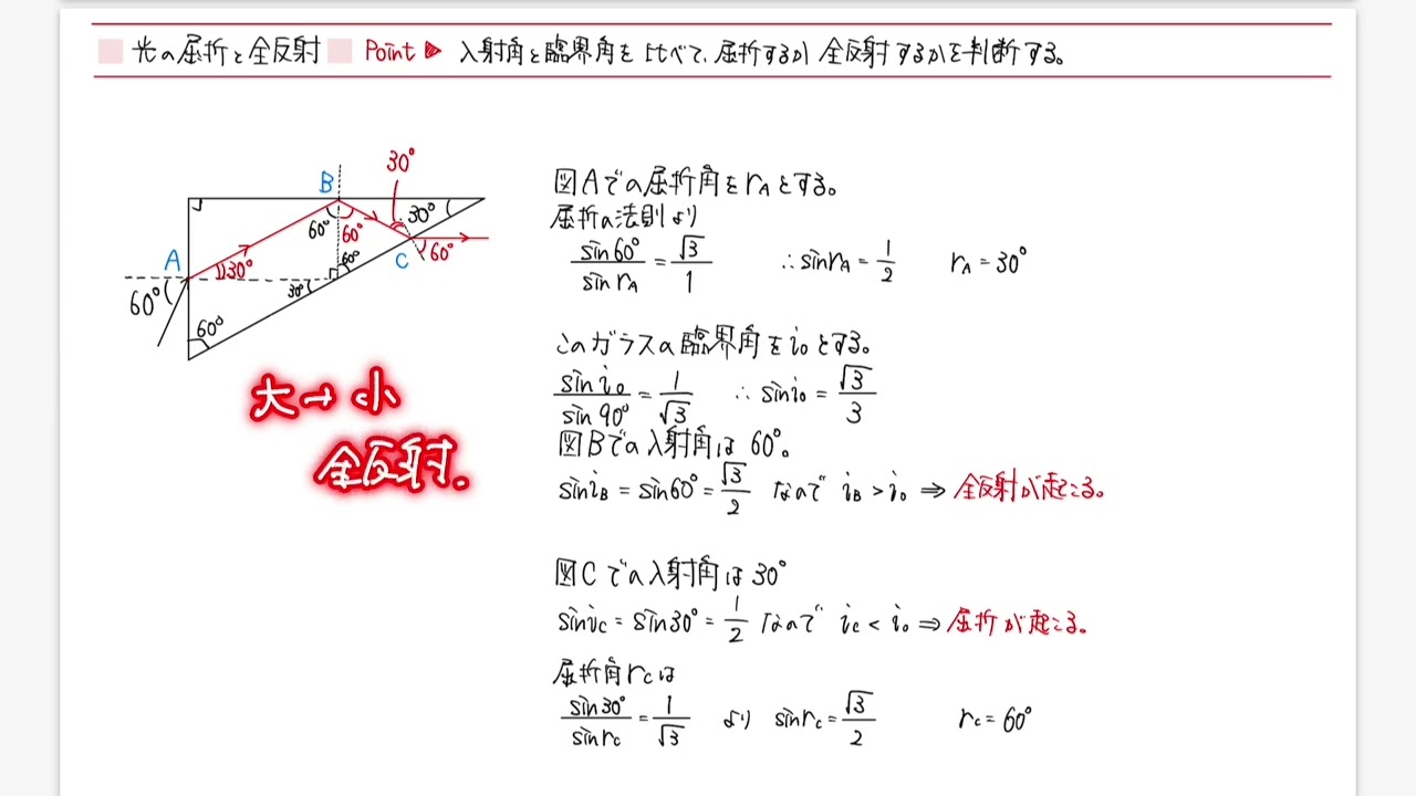 【新課程】リードα物理基礎・物理 331「光の屈折と全反射」