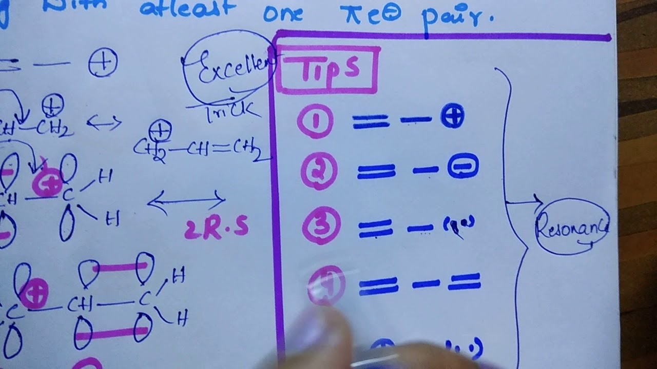 When Resonance takes place? Tips for types of conjugated systems.