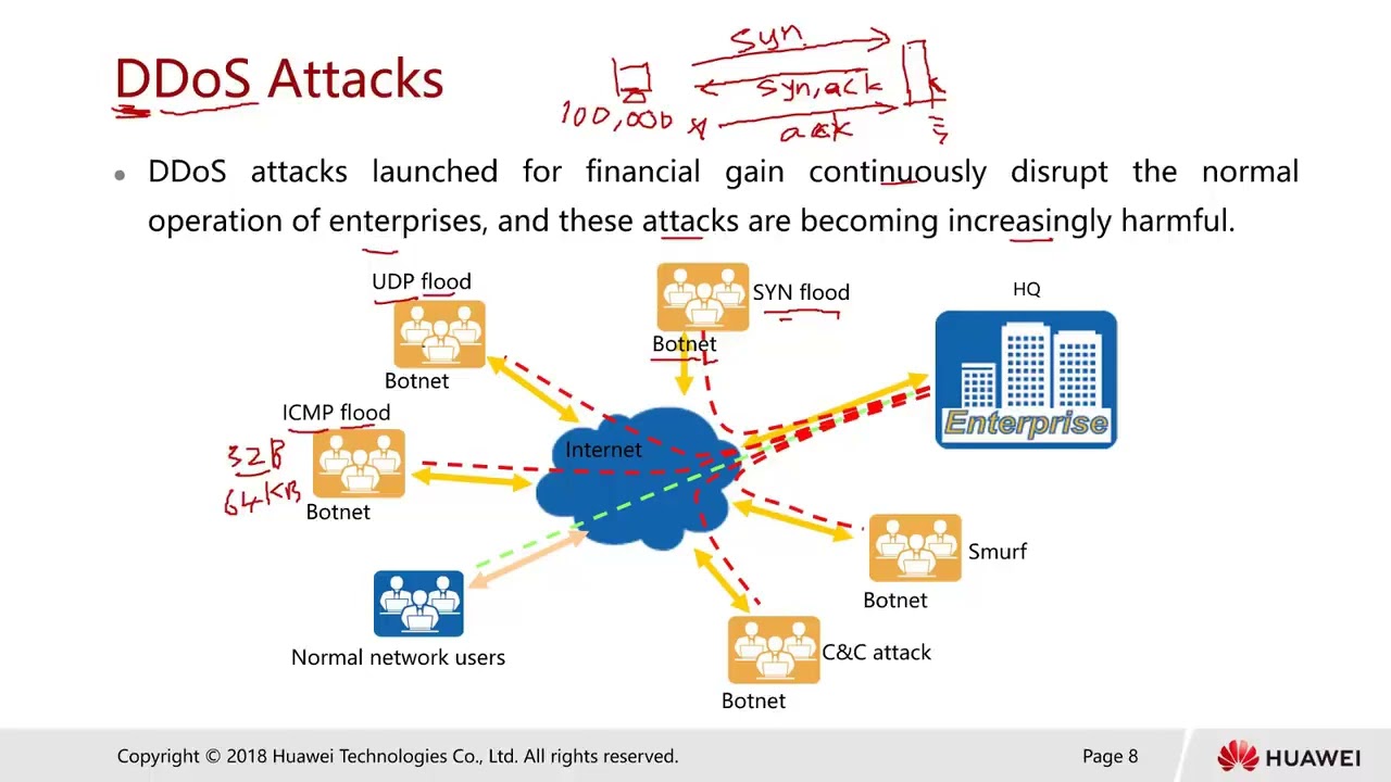 3 5 a   Intrusion Overview