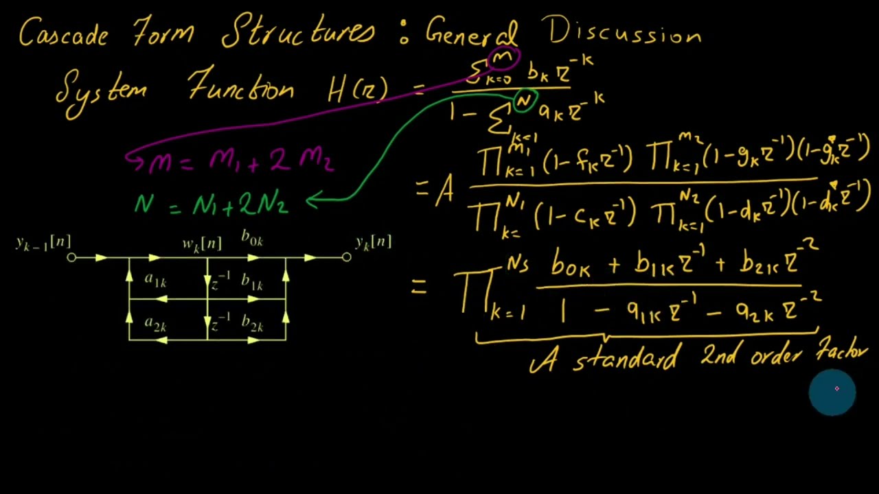 Structure of IIR in DSP using SFG