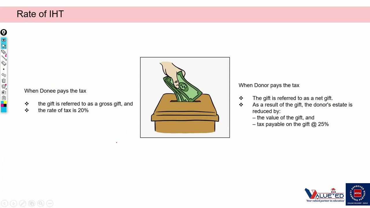 Quick Revision - Inheritance Tax II ACCA Tax