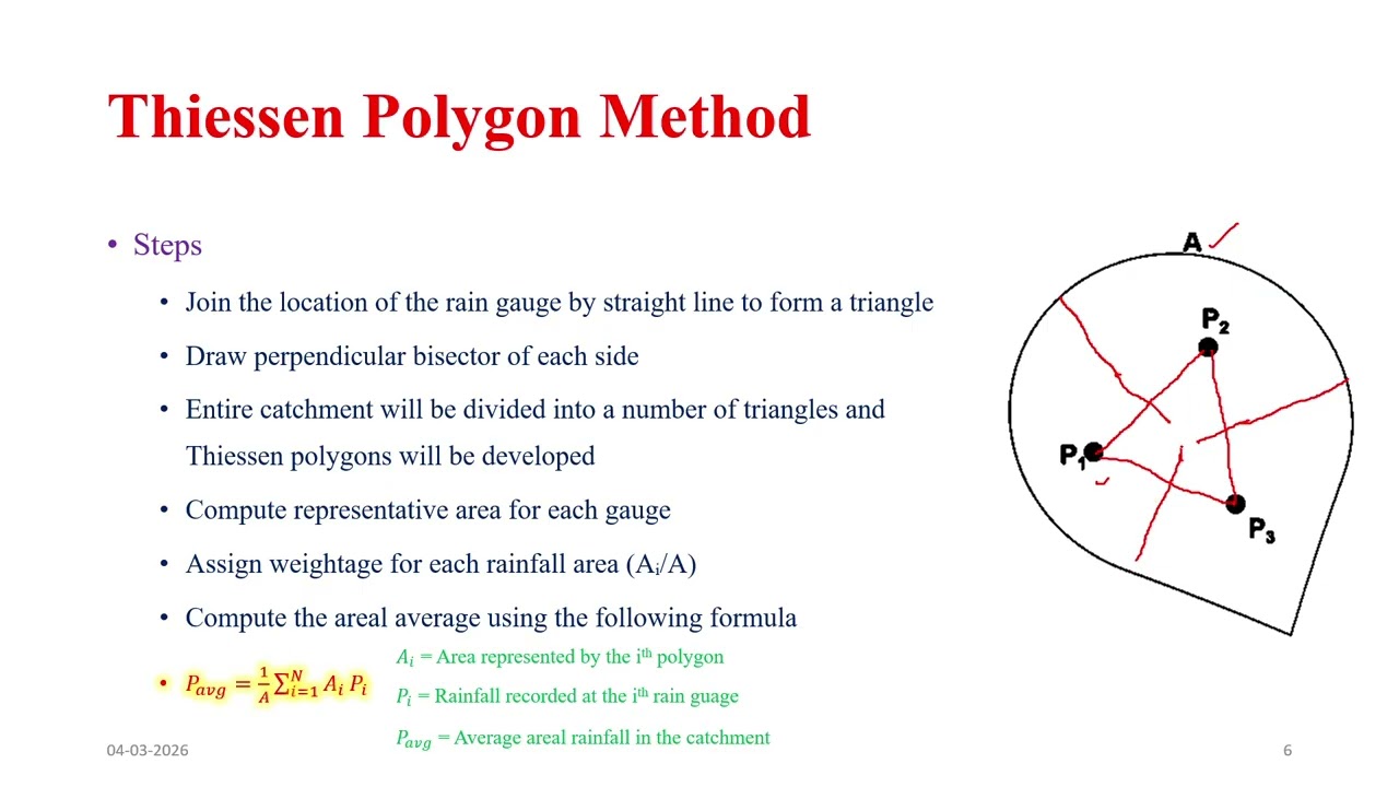 Average Areal Rainfall #aakash #hydrology #GATE #IES #UPSC #engineering #civilengineering #india