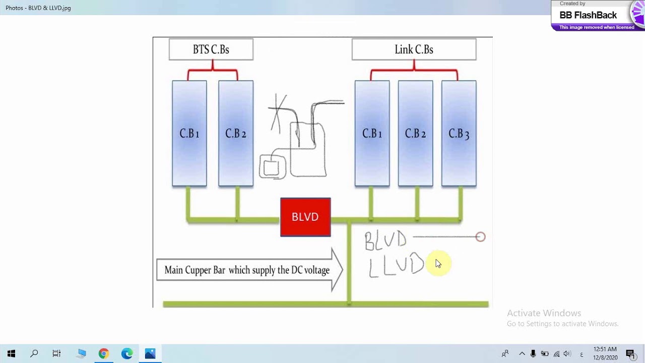 الفرق بين ال LLVD & BLVD الموجودين في ال Rectifier داخل شبكات المحمول .. (BLVD & LLVD at Rectifiers)