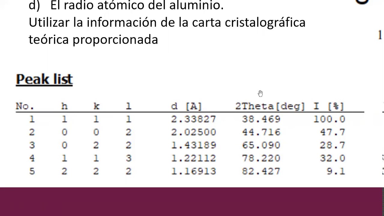 Ejercicio Difracción de Rayos X