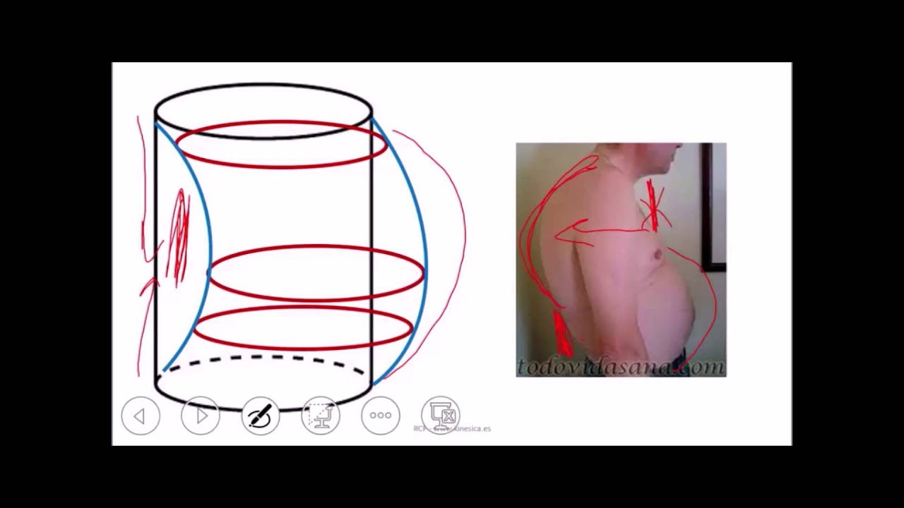 La Respiración y las Cadenas Miofasciales por Fernando Queipo