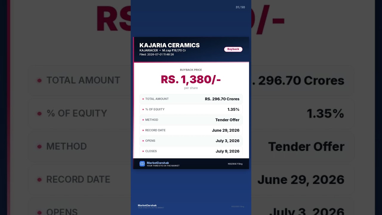 All Key Filings &mdash; 1 Jul 2026 | Complete Daily Digest