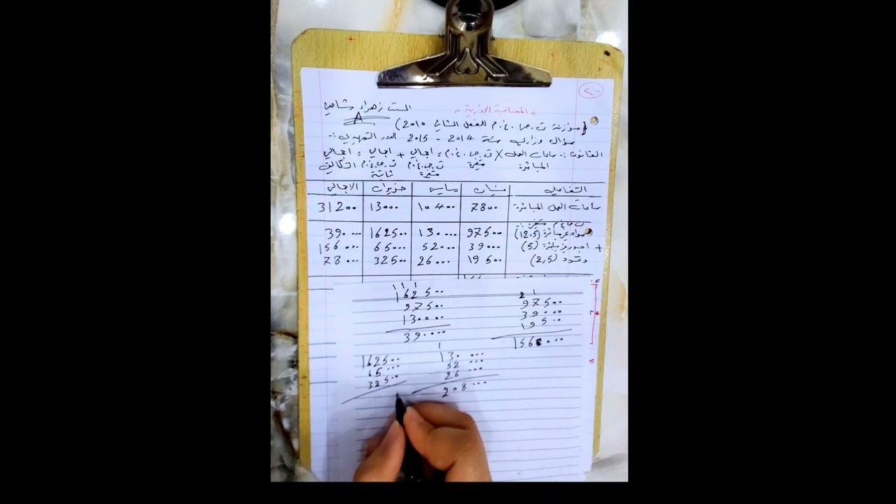 ١٤. المحاسبة الإدارية.  الفصل الثالث. موازنة ت.ص.غ.م.