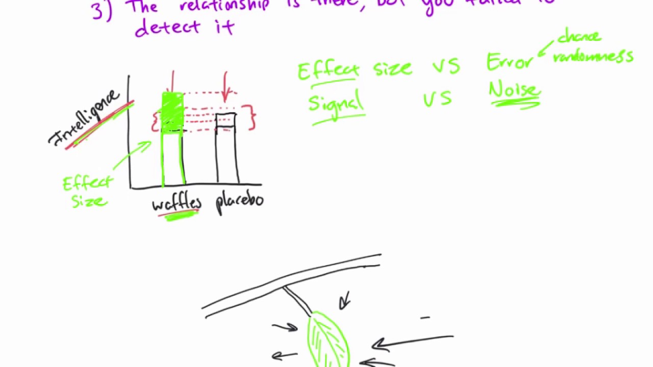 Research Methods - Null results and effect size
