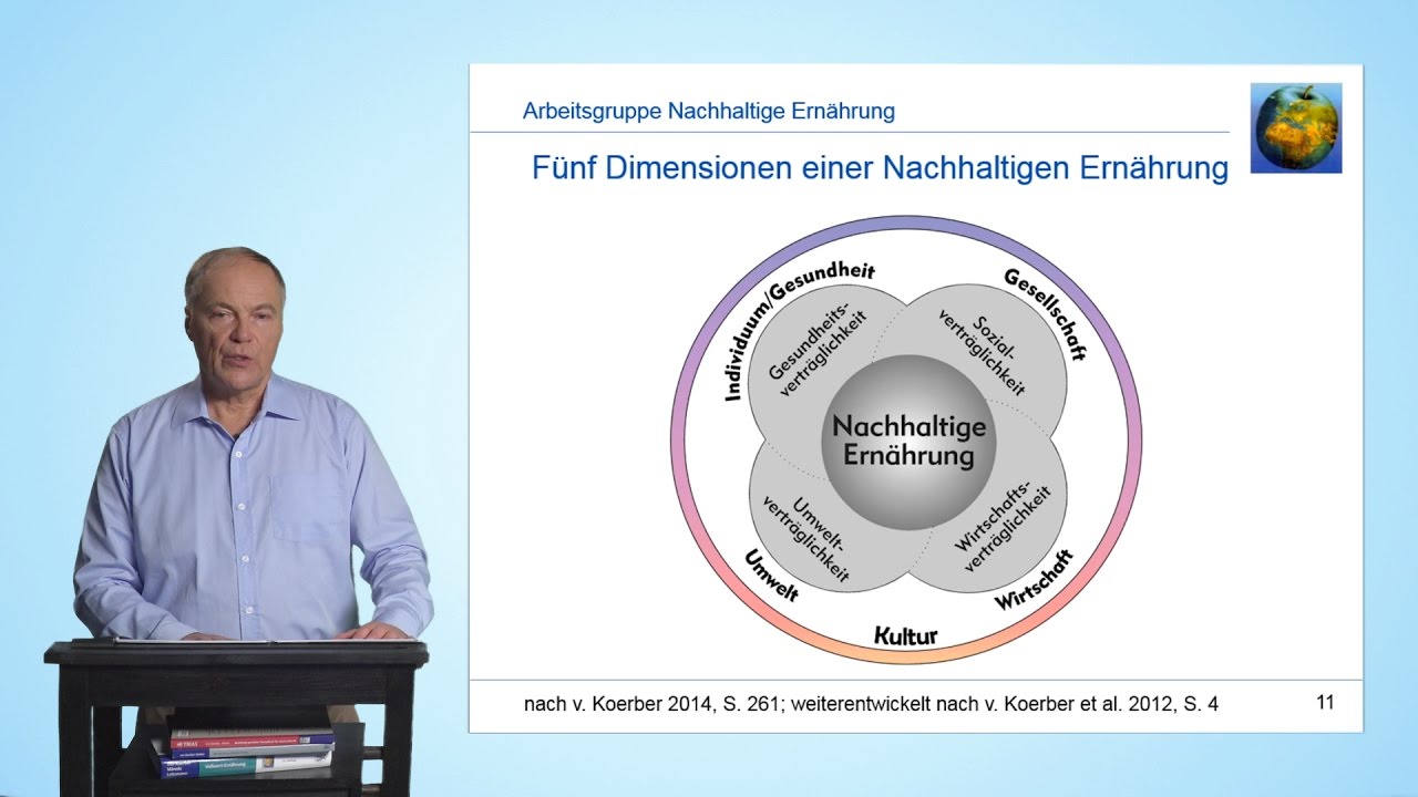 1.1 Nachhaltigkeit und globale Herausforderungen | Konzeption 
